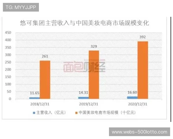 虚拟产品放置技术创造新营收 动态匹配场景 context