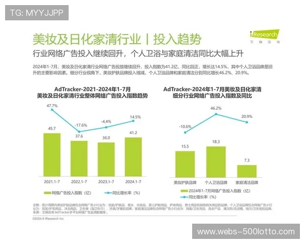广告监测采用多维度数据分析，量化投放效果