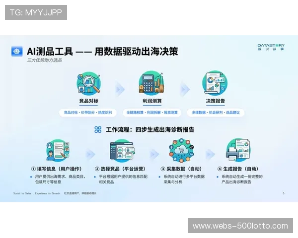 品牌方在信号产出阶段即可实现权益自动对位增强了赞助转化效能