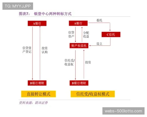 联盟高层探讨引入新规鼓励攻防转换观赏性